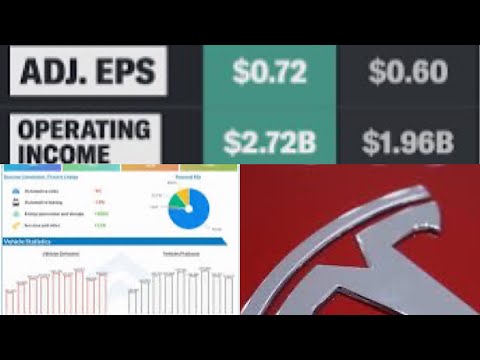 Tesla Q3 Earnings: Margin SURPRISE! What it Means for TSLA Stock