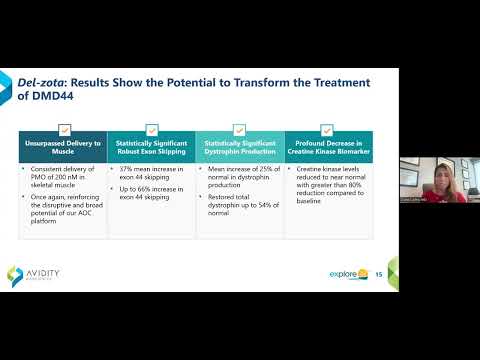 Avidity Biosciences: Presentation and discussion on initial data from EXPLORE44 Clinical Trial