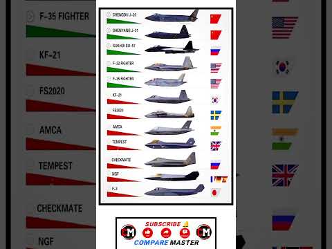 Ultimate Stealth Fighter Comparison: J-20, F-22, Su-57, F-35 &amp; More! | Next-Gen Jets Unveiled #usa
