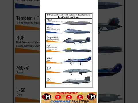 6th Generation Fighter Jets in Development | Future Air Dominance #6gen #technology #aviation