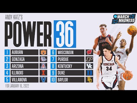 College basketball rankings: Auburn jumps to No. 1 in latest Power 36