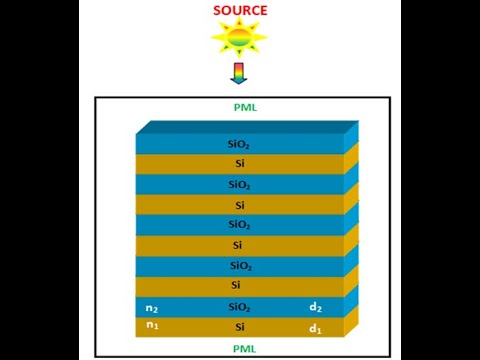 Optimization of Distributed Bragg’s Reflectors for Thin Film Solar Cells